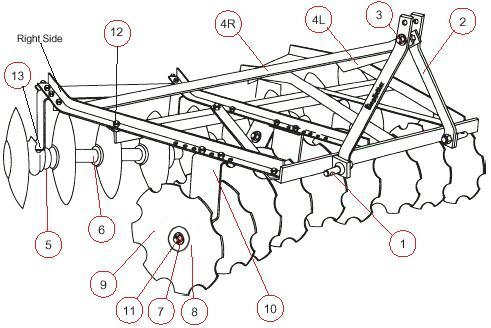King Kutter Finish Mower Parts Diagram - General Wiring Diagram
